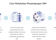 SIM Baru Secara Online, Berikut Cara dan Syaratnya!