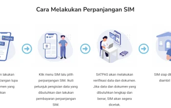 SIM Baru Secara Online, Berikut Cara dan Syaratnya!