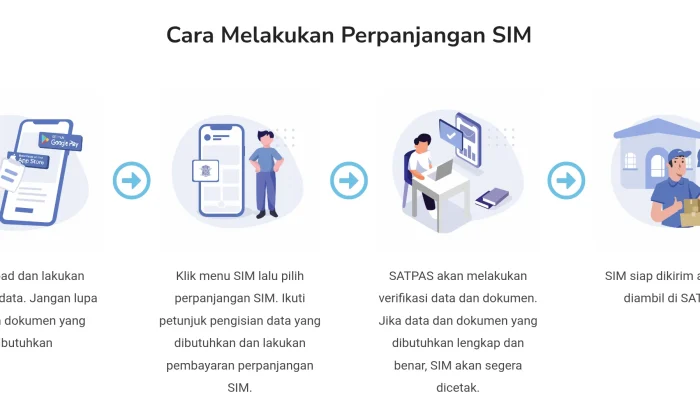 SIM Baru Secara Online, Berikut Cara dan Syaratnya!
