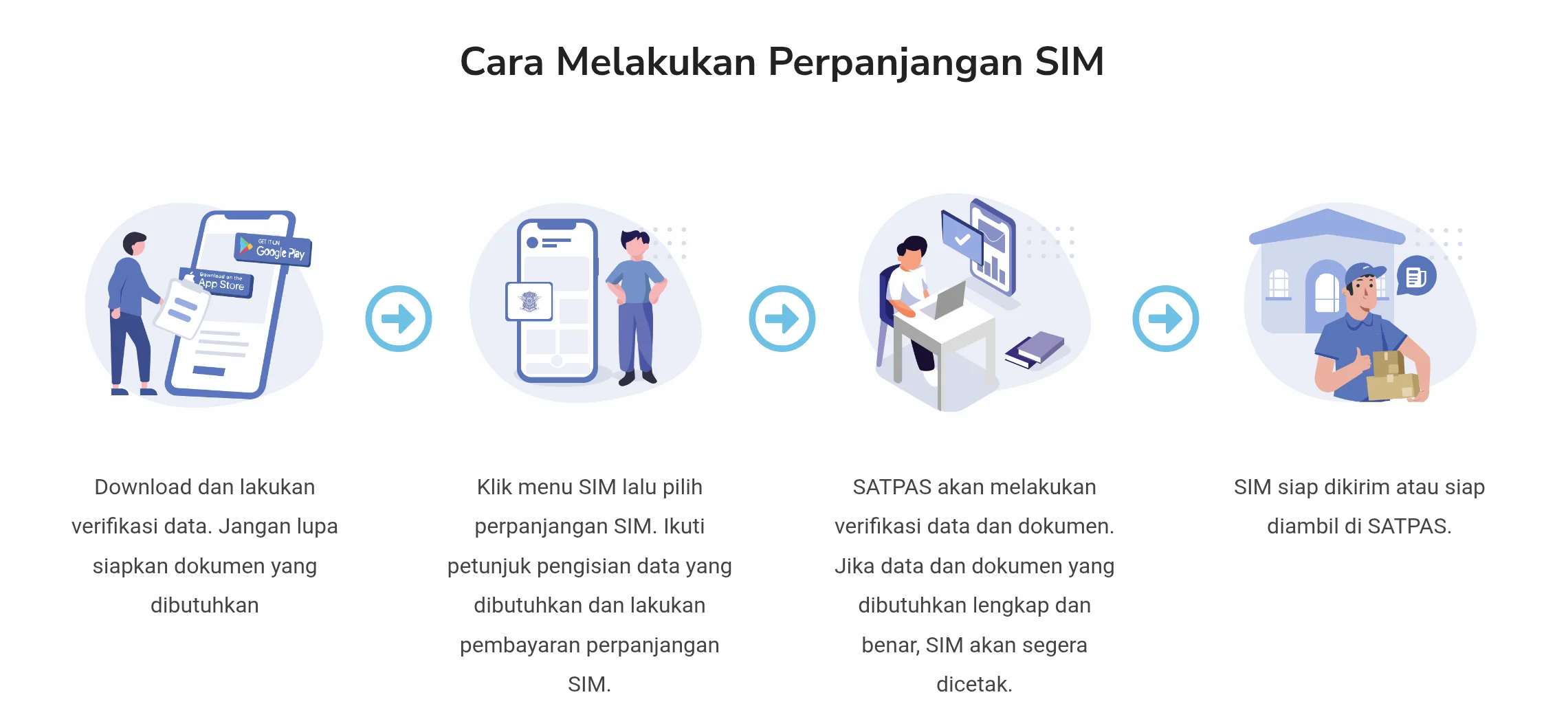 SIM Baru Secara Online, Berikut Cara dan Syaratnya!