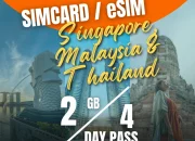 Sim Card dan Politik: Bagaimana Teknologi Mempengaruhi Kehidupan Sehari-Hari
