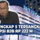 Skandal Korupsi Bank BJB: KPK Beberkan Peran 5 Tersangka