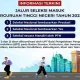 SNBT: Mengenal Tanda Stres Terpendam pada Anak dan Jalur Masuk Perguruan Tinggi