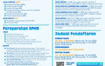 SPMB 2026: Sistem Penerimaan Murid Baru yang Lebih Adil dan Terbuka