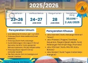 SPMB Jateng 2026: Proses Penerimaan Siswa Baru yang Adil dan Transparan