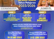 SPMB Jatim 2026: Pendaftaran Segera Dibuka, Orang Tua Siswa Mengharapkan Evaluasi Kebijakan