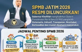 SPMB Jatim 2026: Proses Pendaftaran dan Persyaratan