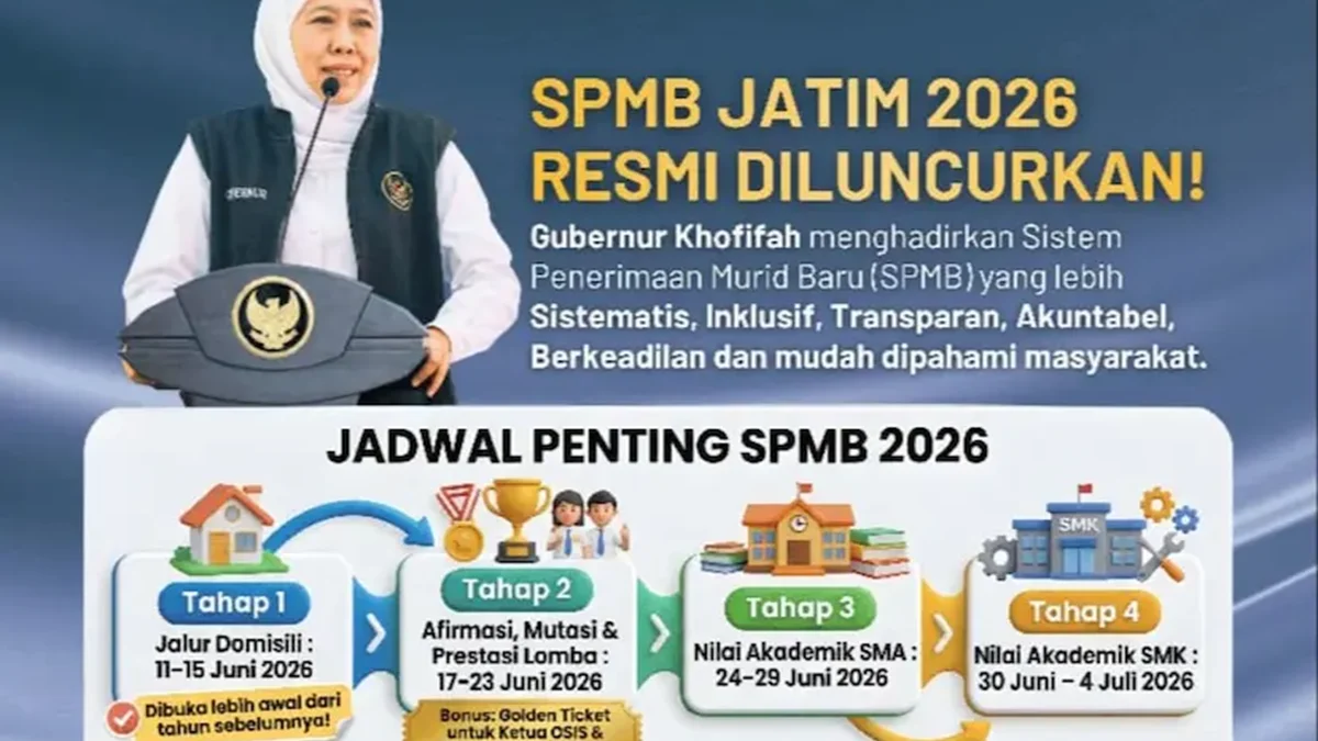 SPMB Jatim 2026: Proses Pendaftaran dan Persyaratan