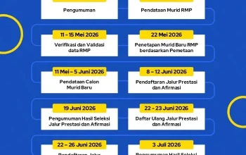 SPMB Kota Bandung 2026: Pendaftaran dan Prospek Pendidikan