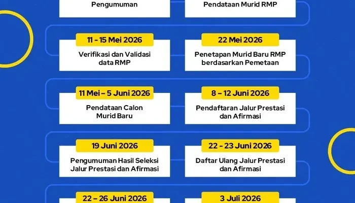 SPMB Kota Bandung 2026: Pendaftaran dan Prospek Pendidikan