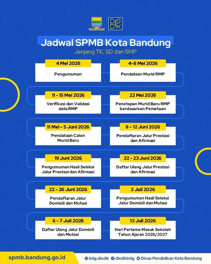 SPMB Kota Bandung 2026: Pendaftaran dan Prospek Pendidikan