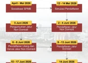 SPMB Sulsel 2026: Pemkot Makassar Siapkan Sekolah Swasta Gratis dan Jalur Prestasi untuk Siswa