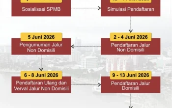 SPMB Sulsel 2026: Pemkot Makassar Siapkan Sekolah Swasta Gratis dan Jalur Prestasi untuk Siswa