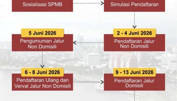 SPMB Sulsel 2026: Pemkot Makassar Siapkan Sekolah Swasta Gratis dan Jalur Prestasi untuk Siswa