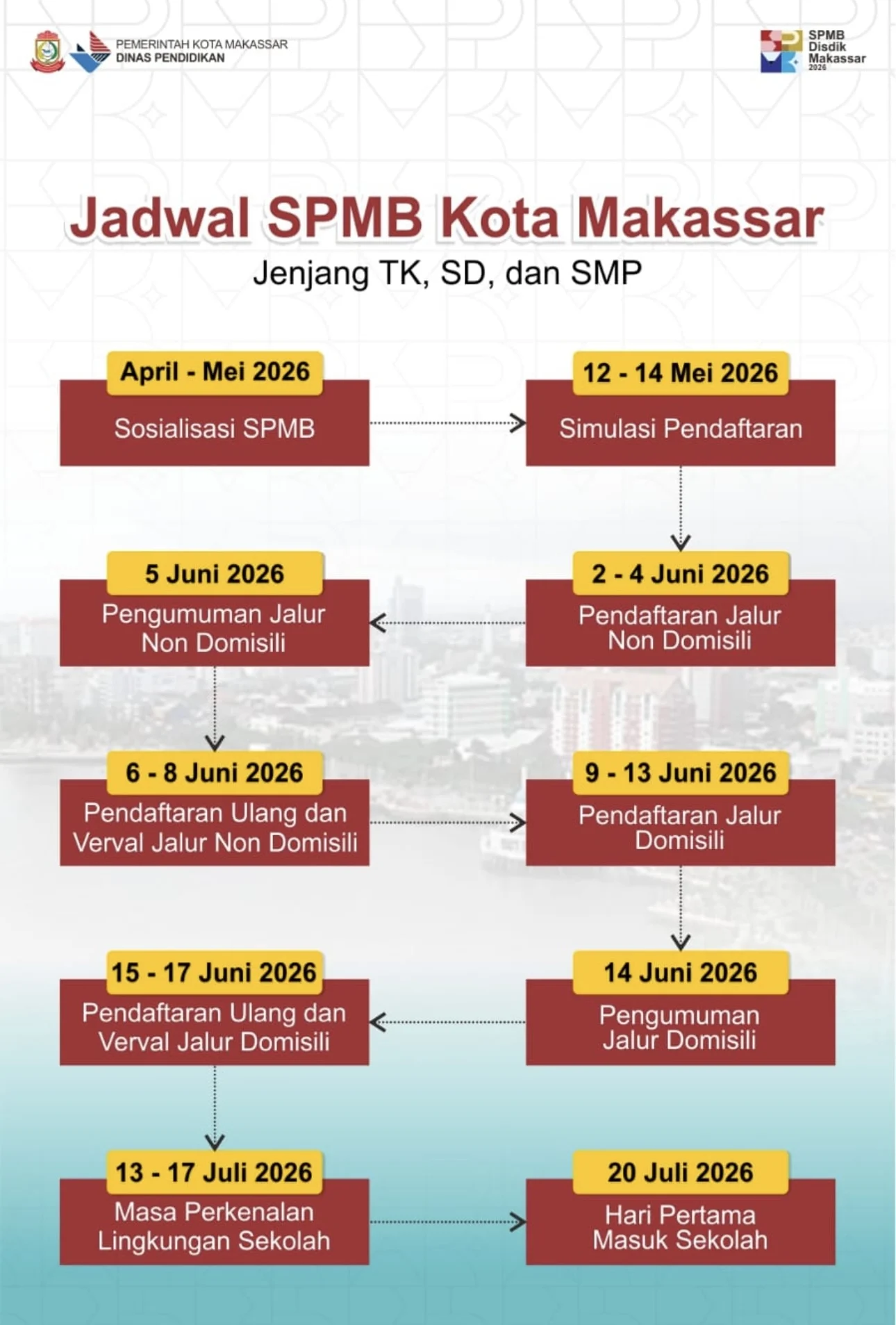 SPMB Sulsel 2026: Pemkot Makassar Siapkan Sekolah Swasta Gratis dan Jalur Prestasi untuk Siswa