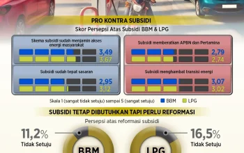 Subsidi BBM dan Dampaknya terhadap Masyarakat