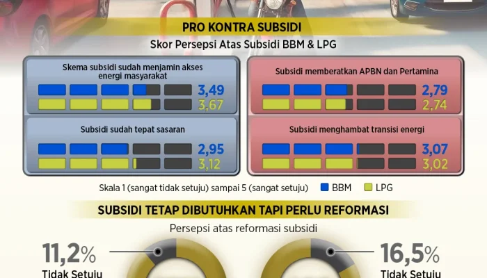 Subsidi BBM dan Dampaknya terhadap Masyarakat