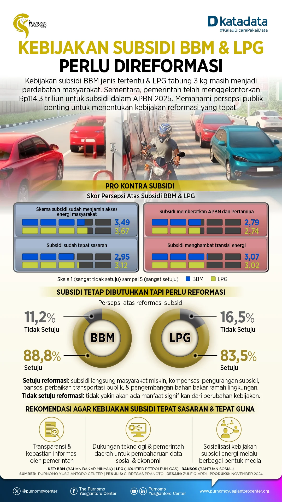 Subsidi BBM dan Dampaknya terhadap Masyarakat