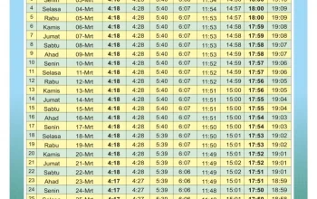 Subuh Hari Ini: Fenomena Bediding dan Jadwal Shalat di Purwakarta