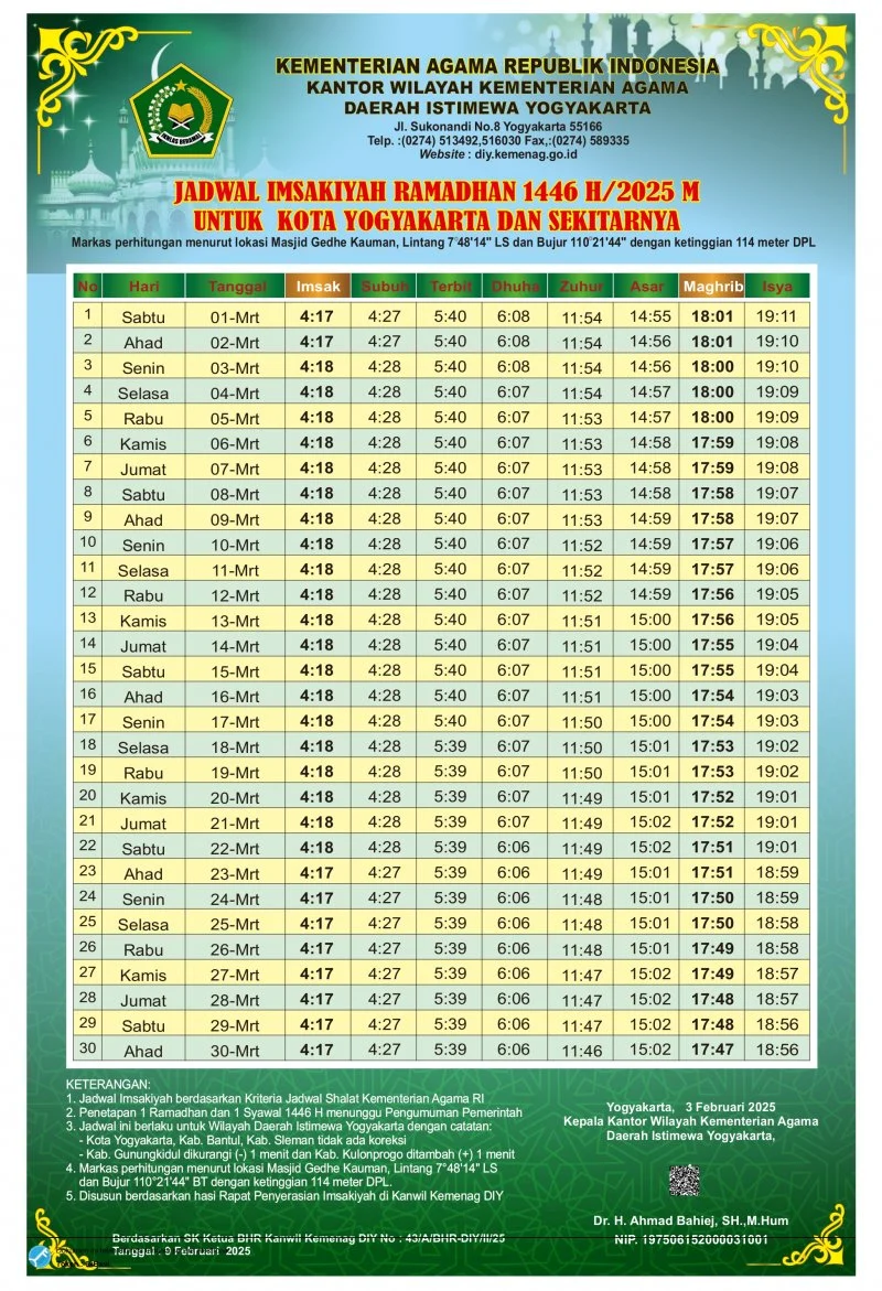 Subuh Hari Ini: Fenomena Bediding dan Jadwal Shalat di Purwakarta