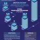 Teknologi Blockchain Mengalami Peningkatan, Berikut Laporan Terbaru