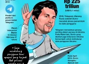 Telegram Diblokir Sementara, Pendiri Pavel Durov Tuduh Reliance Ganggu Akses Pengguna