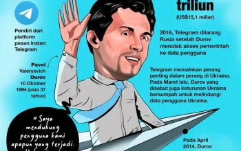 Telegram Diblokir Sementara, Pendiri Pavel Durov Tuduh Reliance Ganggu Akses Pengguna
