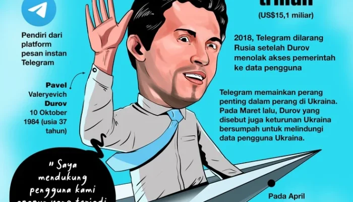 Telegram Diblokir Sementara, Pendiri Pavel Durov Tuduh Reliance Ganggu Akses Pengguna