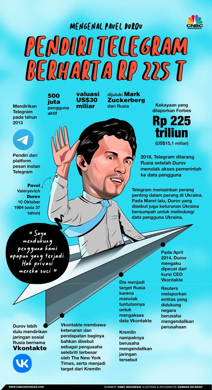 Telegram Diblokir Sementara, Pendiri Pavel Durov Tuduh Reliance Ganggu Akses Pengguna