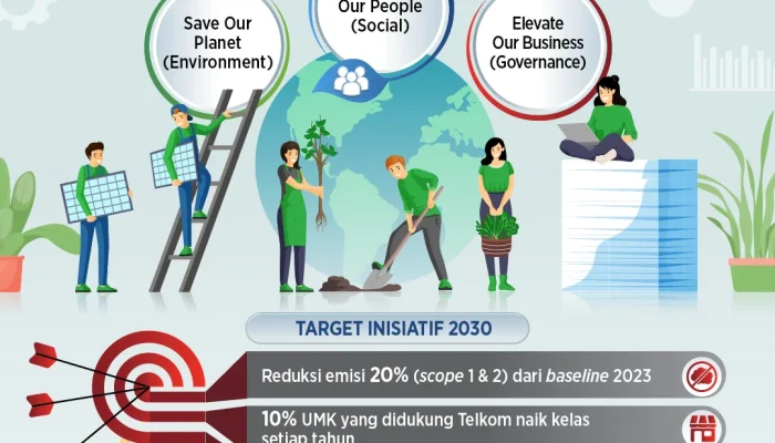Telkom Berkomitmen terhadap Lingkungan dan Masyarakat