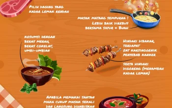 Tips Mengelola Daging Kurban dengan Aman dan Sehat