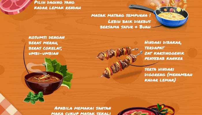 Tips Mengelola Daging Kurban dengan Aman dan Sehat