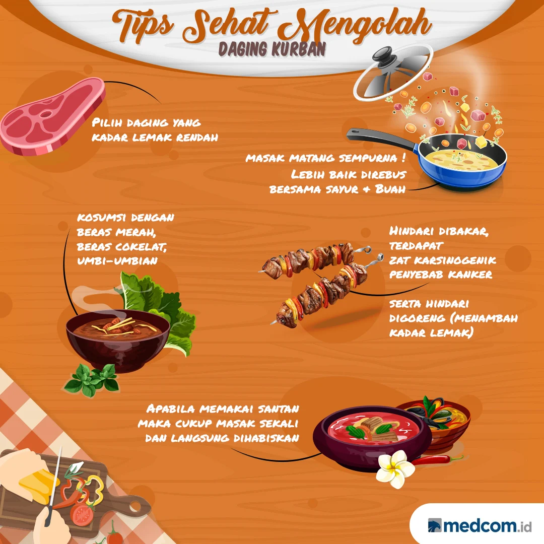 Tips Mengelola Daging Kurban dengan Aman dan Sehat
