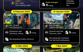 Tragedi dan Kecelakaan Mewarnai Awal Pekan di Indonesia