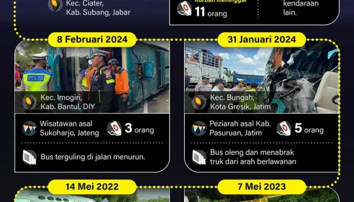 Tragedi dan Kecelakaan Mewarnai Awal Pekan di Indonesia
