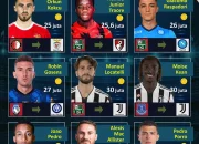Transfer Pemain Bola: Update Terbaru dari Berbagai Klub