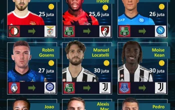 Transfer Pemain Bola: Update Terbaru dari Berbagai Klub
