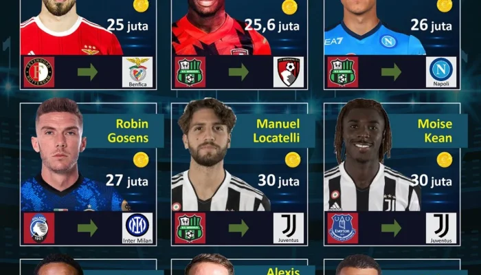 Transfer Pemain Bola: Update Terbaru dari Berbagai Klub