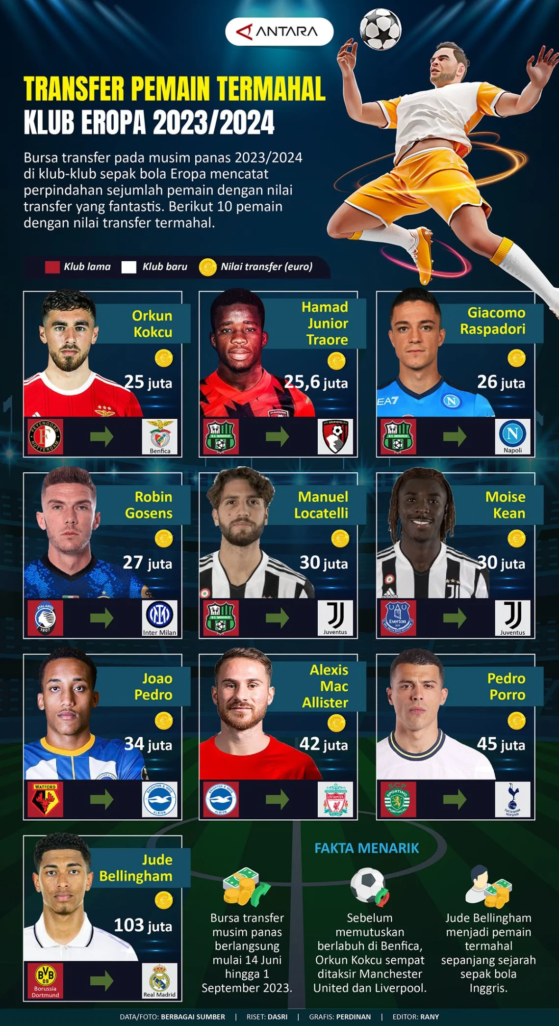 Transfer Pemain Bola: Update Terbaru dari Berbagai Klub