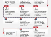 Tren Data China: Menguak Dinamika Ekonomi dan Teknologi
