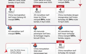 Tren Data China: Menguak Dinamika Ekonomi dan Teknologi