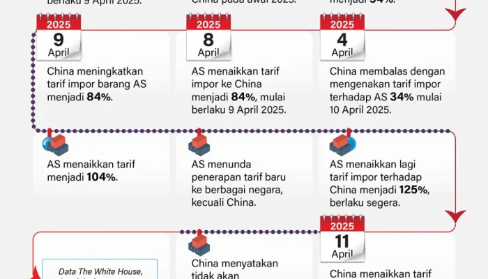 Tren Data China: Menguak Dinamika Ekonomi dan Teknologi