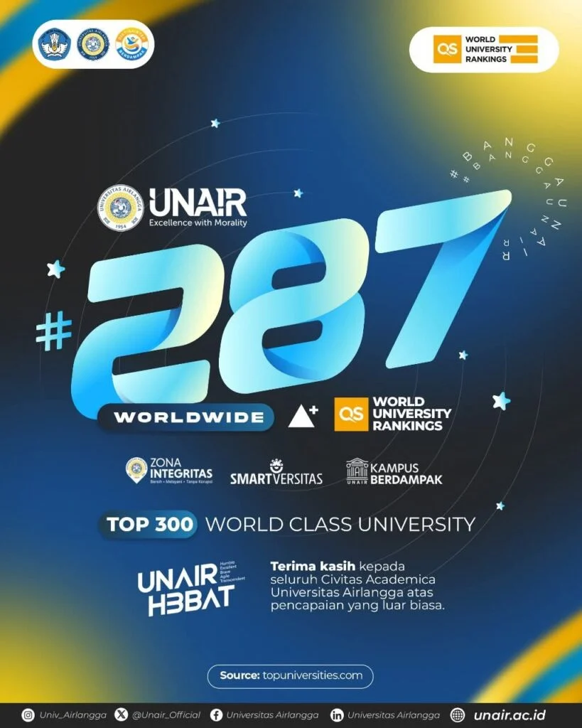 Universitas Airlangga Raih Peringkat 276 Dunia dalam QS World University Rankings 2027
