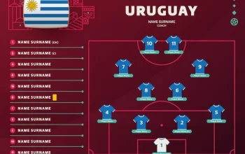 Uruguay FC Menyusul di Posisi Atas Setelah Imbang dengan Saudi Arabia