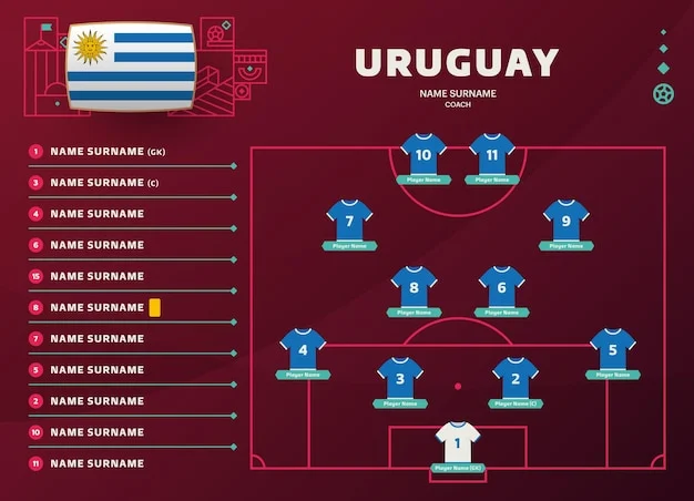 Uruguay FC Menyusul di Posisi Atas Setelah Imbang dengan Saudi Arabia