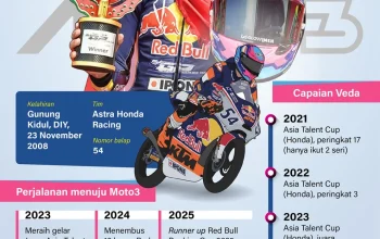 Veda Ega Pratama Finis Kedelapan di Moto3 Italia 2026, Konsisten di Papan Atas