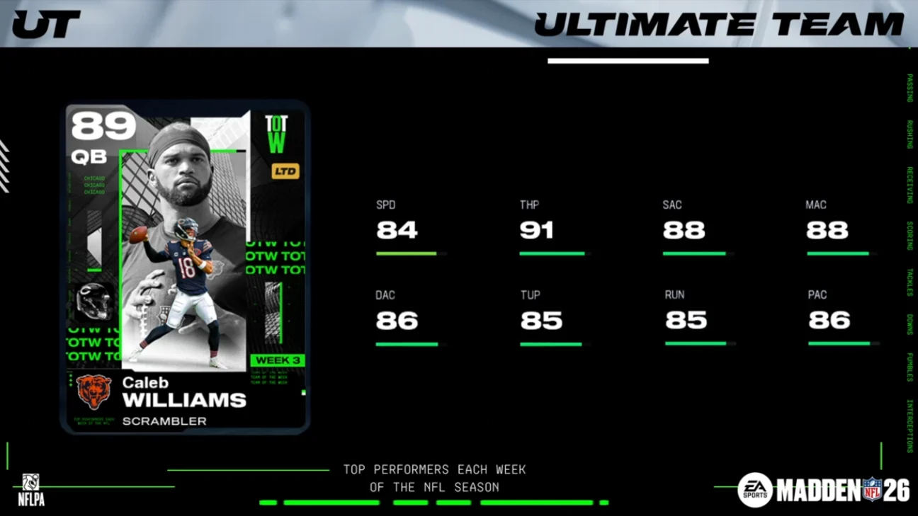 Vidio: Reaksi Caleb Williams Terhadap Madden NFL 27 dan Kasus Polisi di Amerika