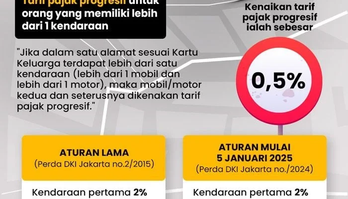 Wajib Pajak Dimudahkan: Pembayaran Pajak Kendaraan dan PBB Jakarta Jadi Lebih Ringan