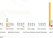 Waktu Isya dan Kemandirian Fiskal: Dua Isu Penting di Kabupaten Kediri