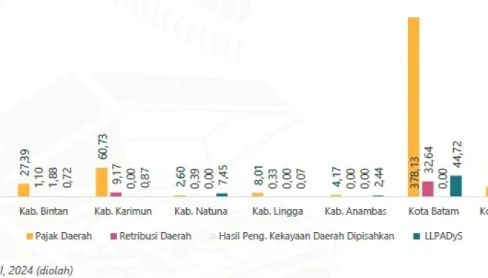 Waktu Isya dan Kemandirian Fiskal: Dua Isu Penting di Kabupaten Kediri